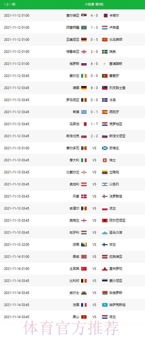 世界杯比分今日