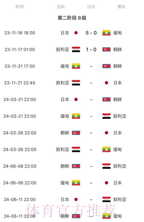 2026世界杯专家预测中国时间