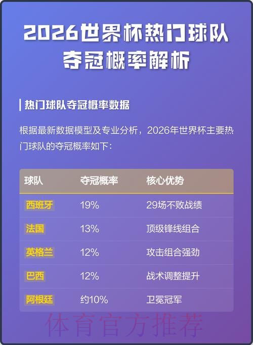 世界杯热门球队分析 世界杯热门球队分析